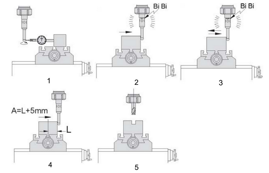 OPTICAL ELECTRONIC EDGE FINDER Buy OPTICAL ELECTRONIC EDGE FINDER